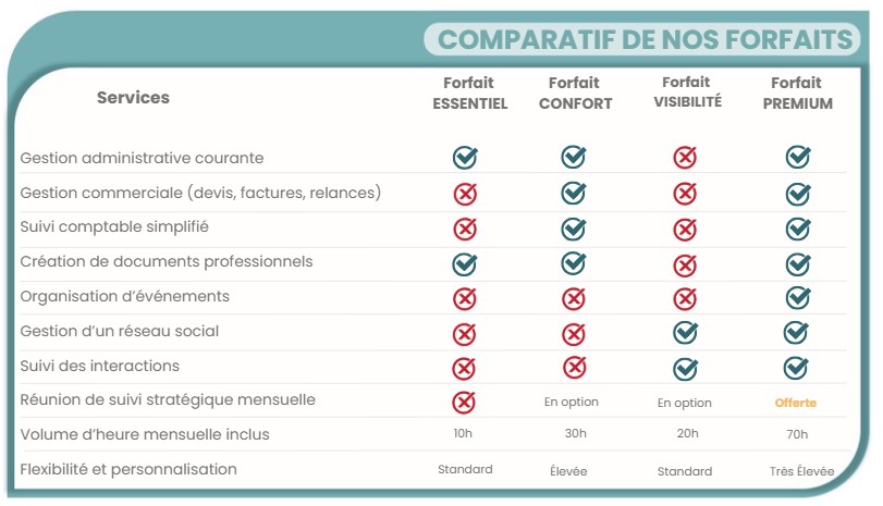 Comparatif service gestion administrative